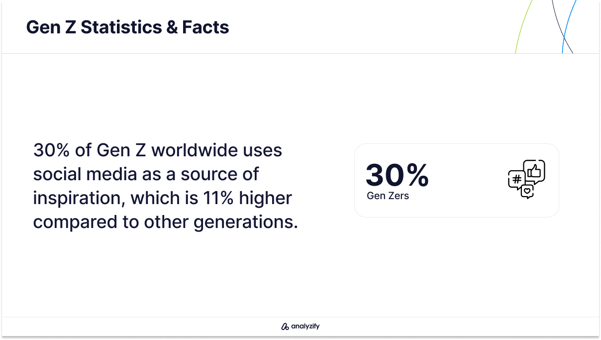 gen z using social media as inspiration