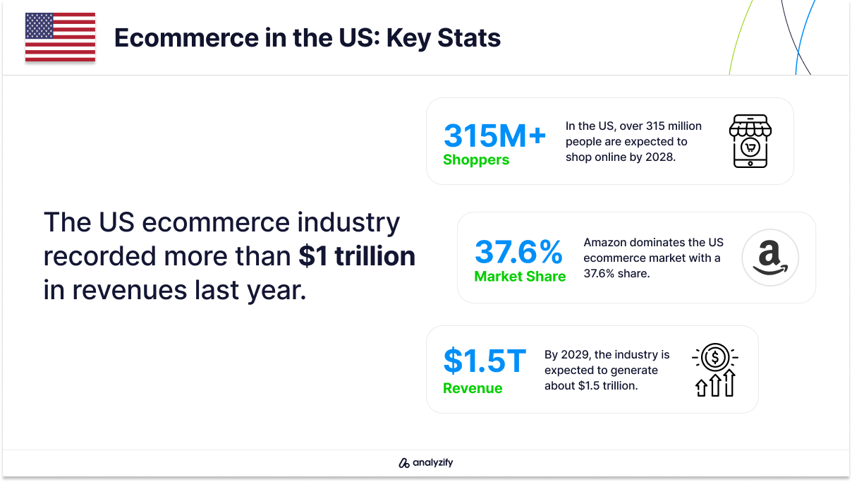 e-commerce-websites-in-the-us-stats-us