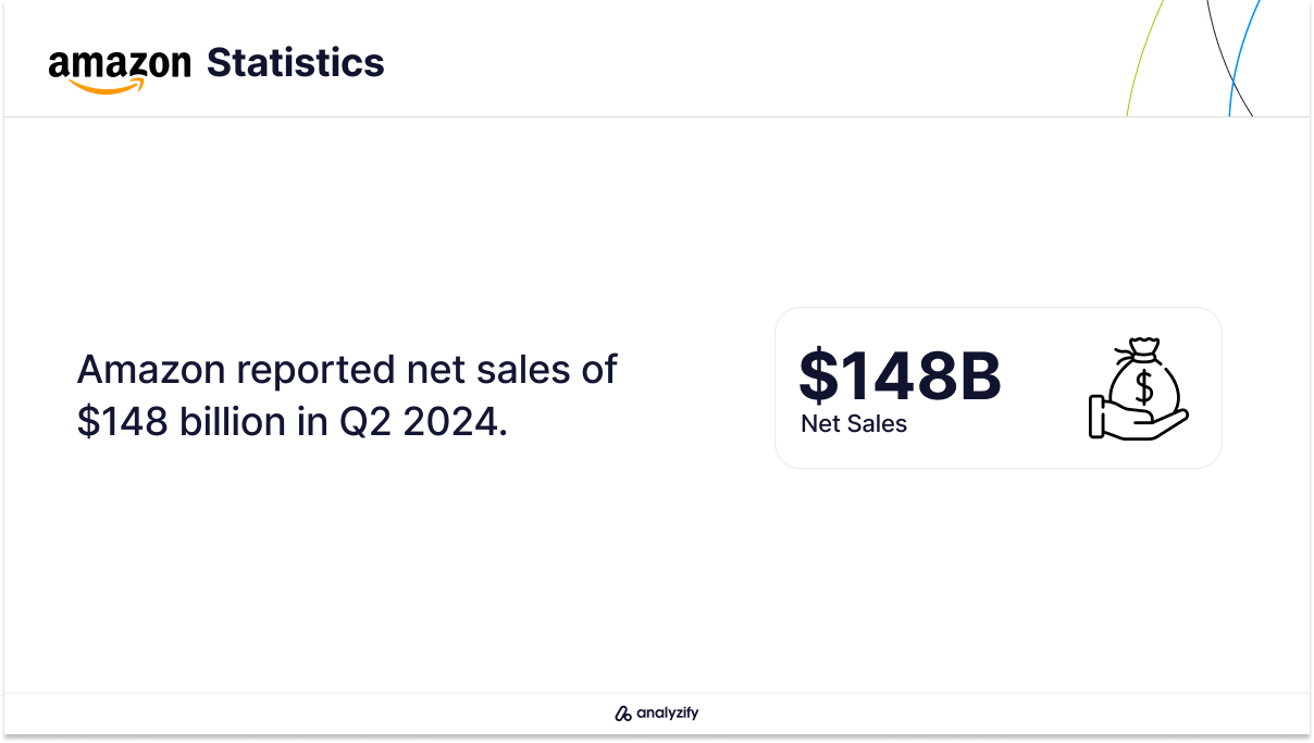 e-commerce-websites-in-the-us-stats-amazon-net-sales