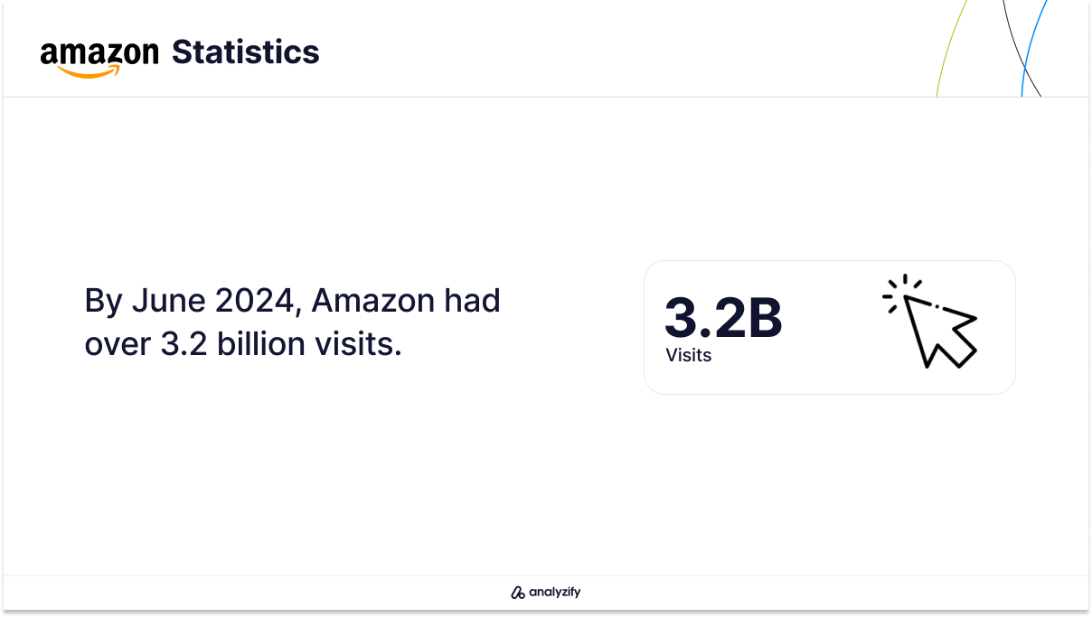 e-commerce-websites-in-the-us-stats-amazon