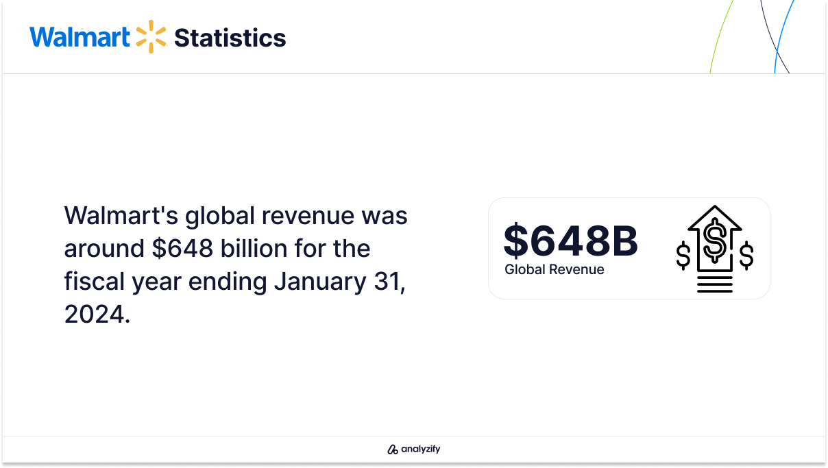 ecommerce-webites-in-the-us-walmart-revenue