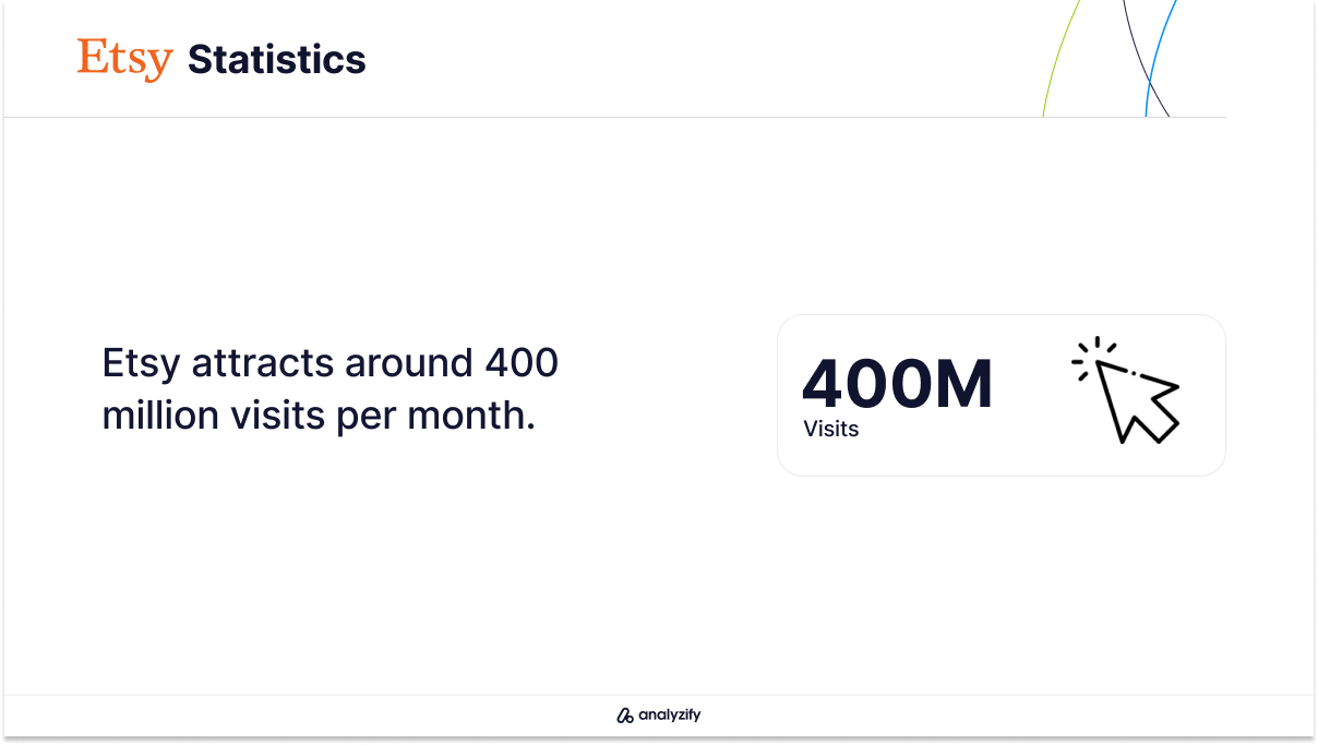 ecommerce-websites-in-the-us-etsy-visits-stats