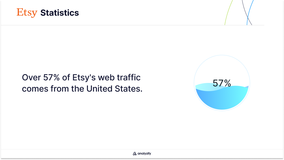 e-commerce-websites-in-the-usa-etsy-traffic