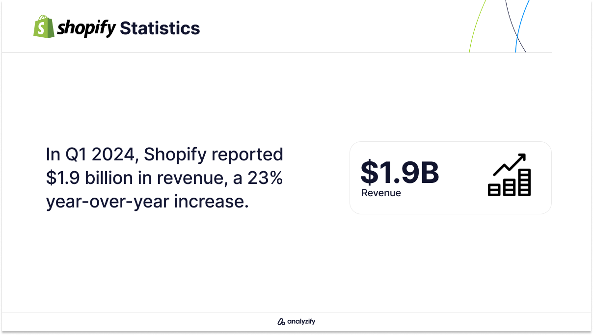 e-commerce-websites-in-the-usa-shopify-revenue