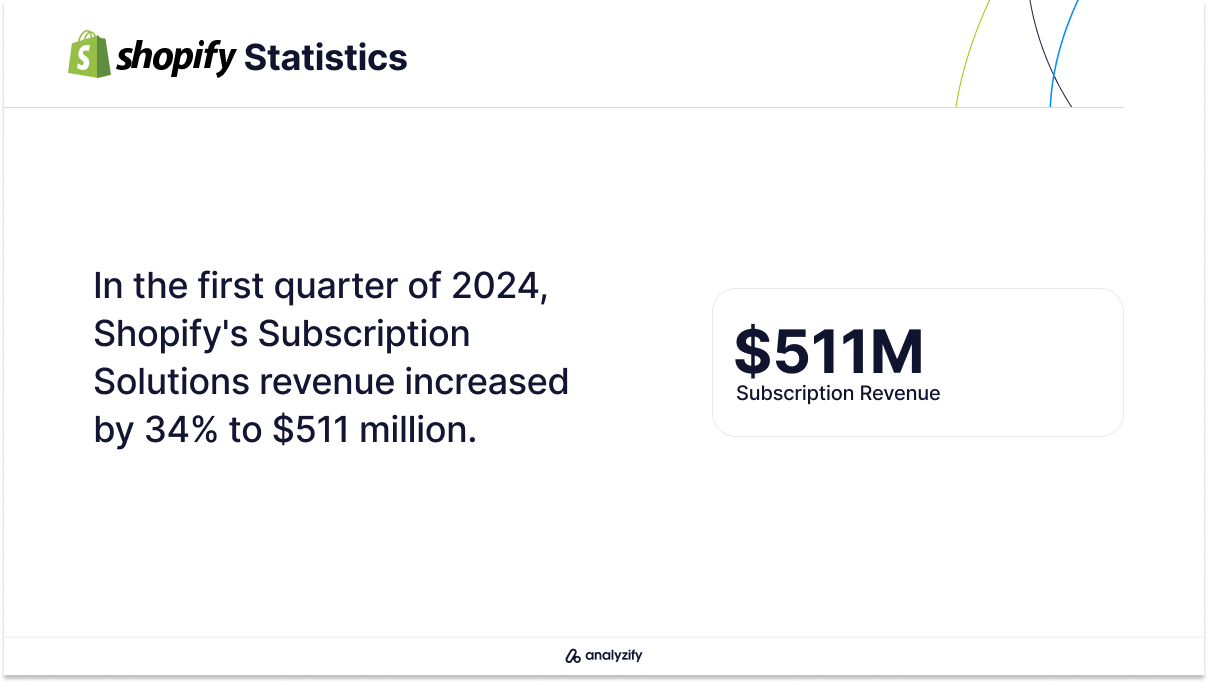 e-commerce-websites-in-the-usa-shopify-subscription