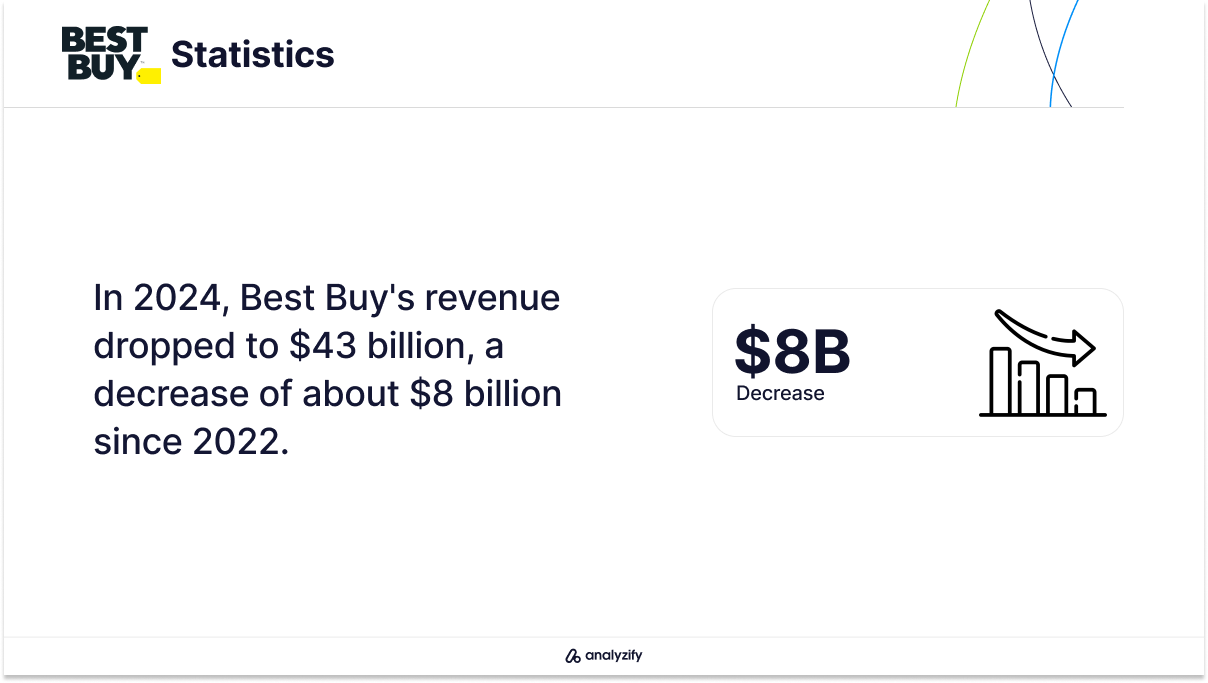 e-commerce-websites-in-the-usa-best-buy-decrease