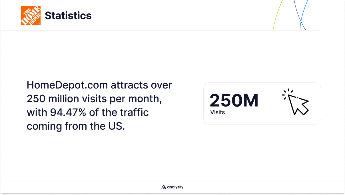 e-commerce-websites-in-the-usa-home-depot-visits