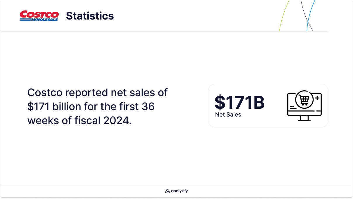 e-commerce-websites-in-the-usa-costco-sales