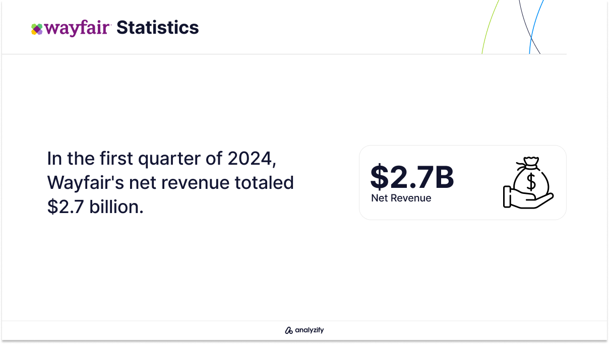 e-commerce-websites-in-the-usa-wayfair-revenue