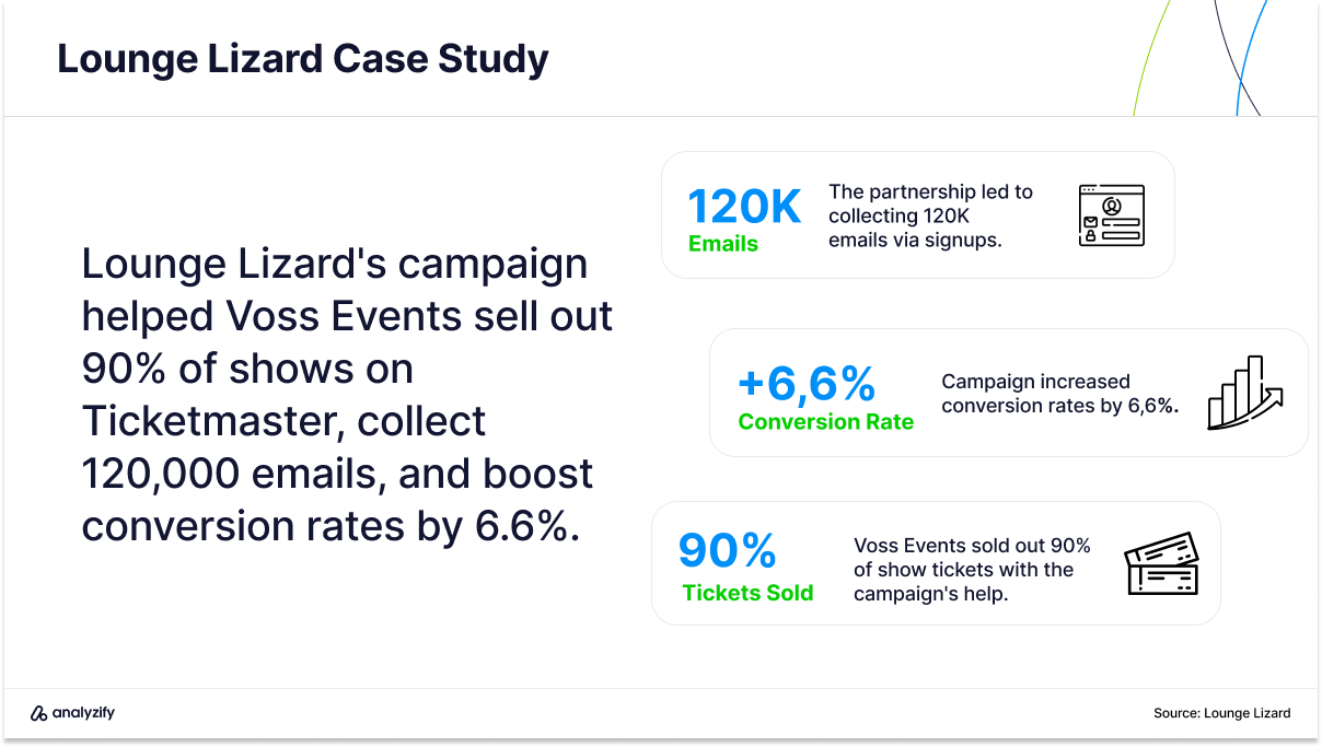 e mail marketing agencies in the us case study vos events