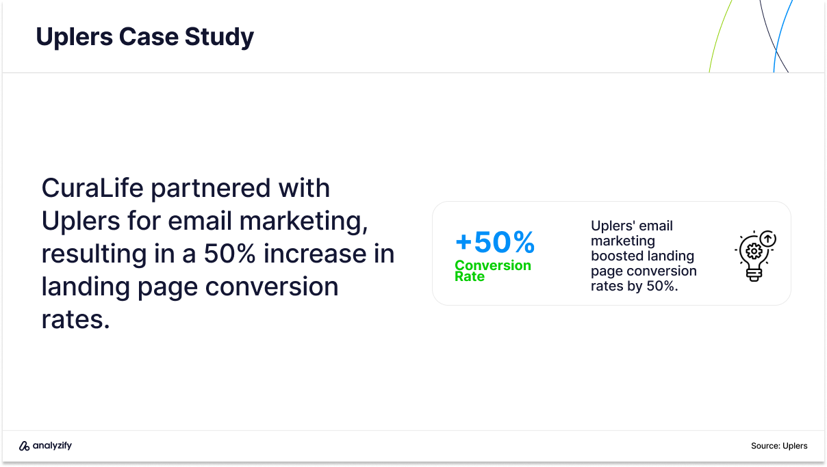 e mail marketing agencies in the us case study curalife