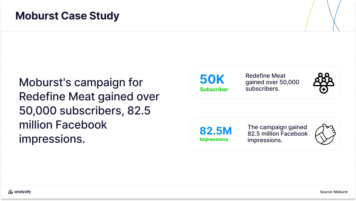e mail marketing agencies in the us case study moburst