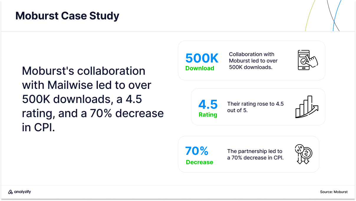 e mail marketing agencies in the us case study mailwise