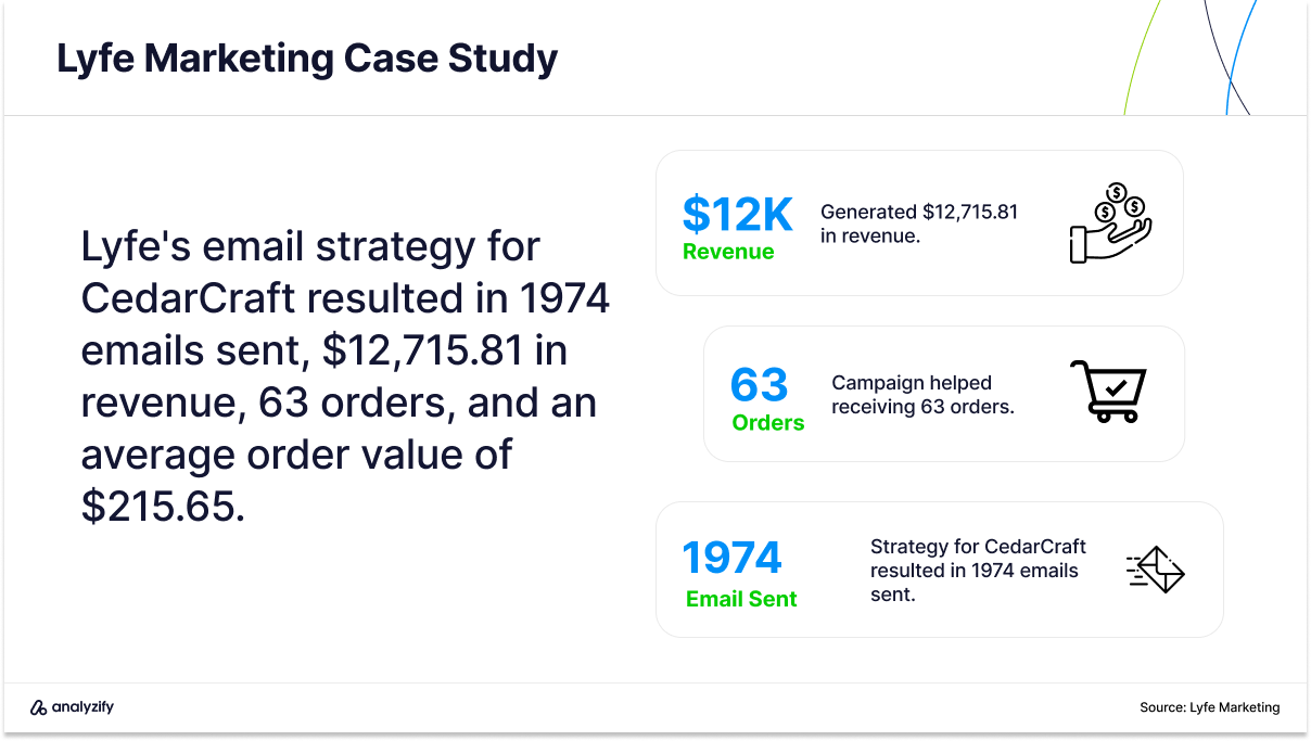 e mail marketing agencies in the us case study lyfe