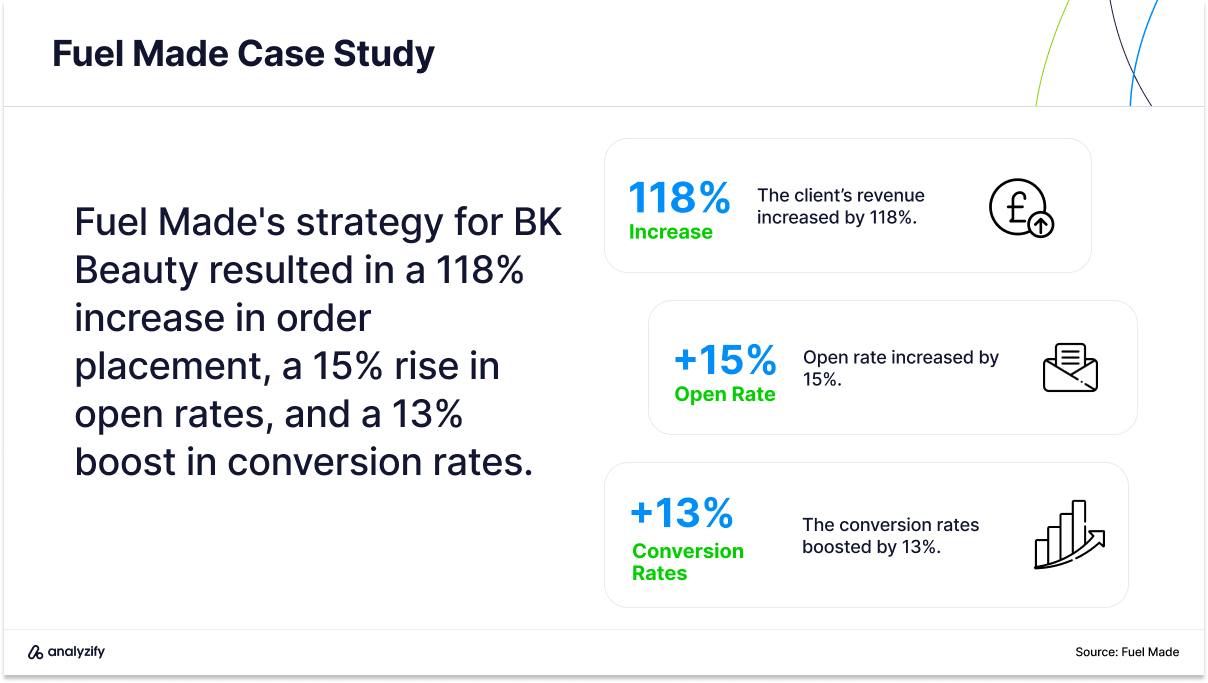 e mail marketing agencies in the us case study BK
