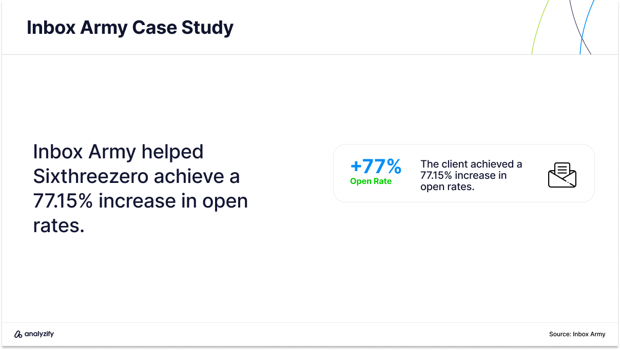 e mail marketing agencies in the us case study sixthzero