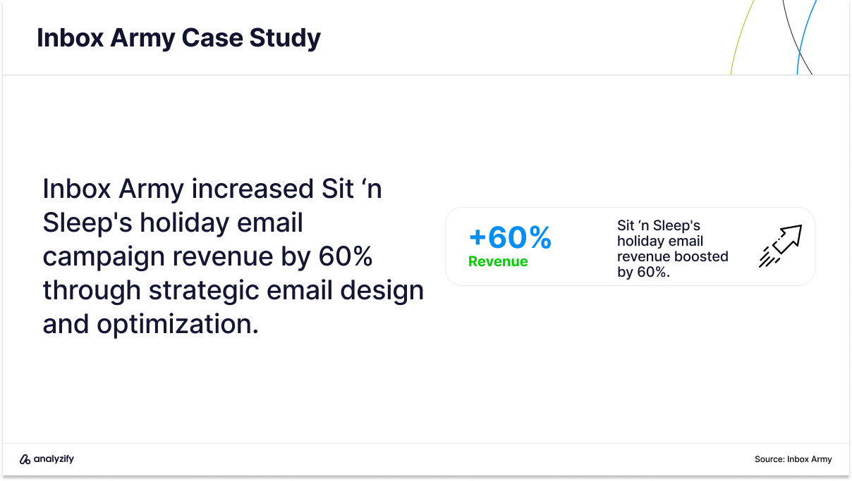 e mail marketing agencies in the us case study sit n sleep