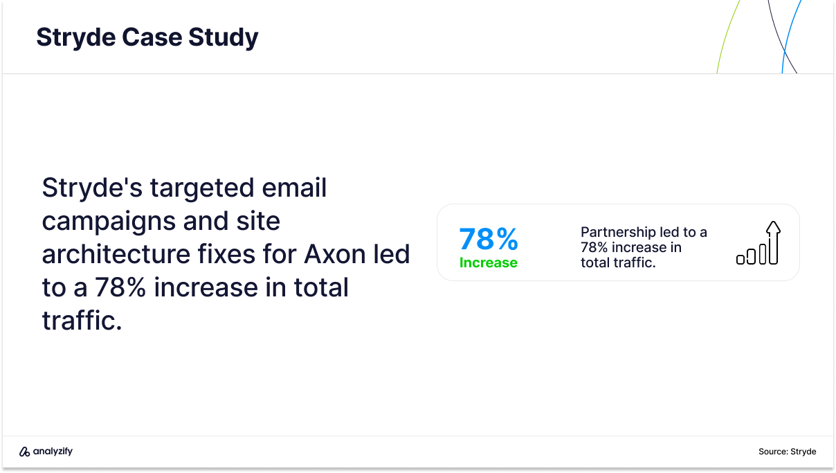 e mail marketing agencies in the us case study axon