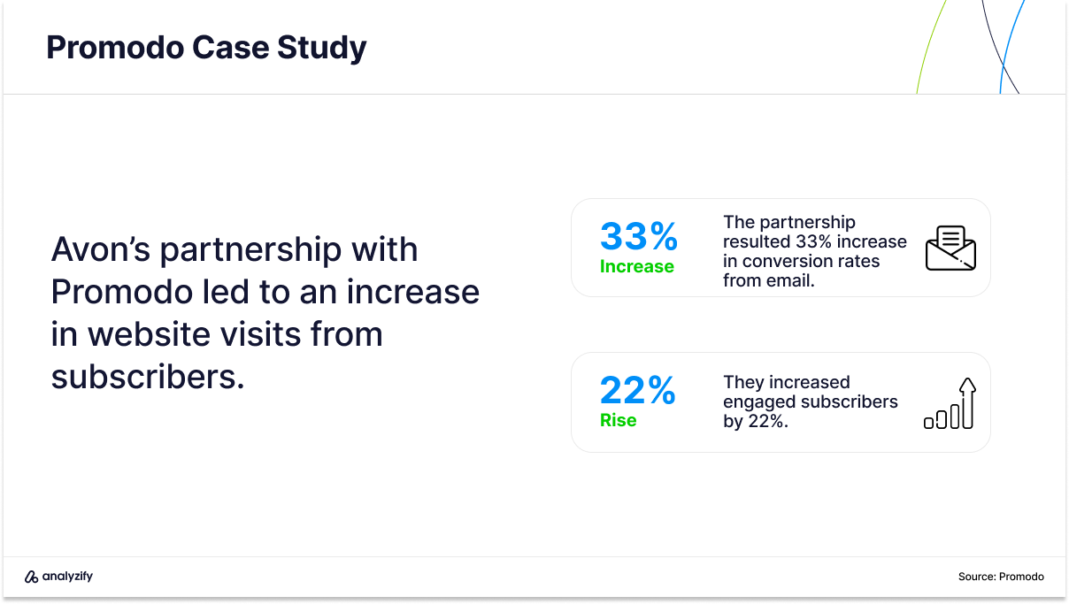 email marketing agencies in the uk case study avon