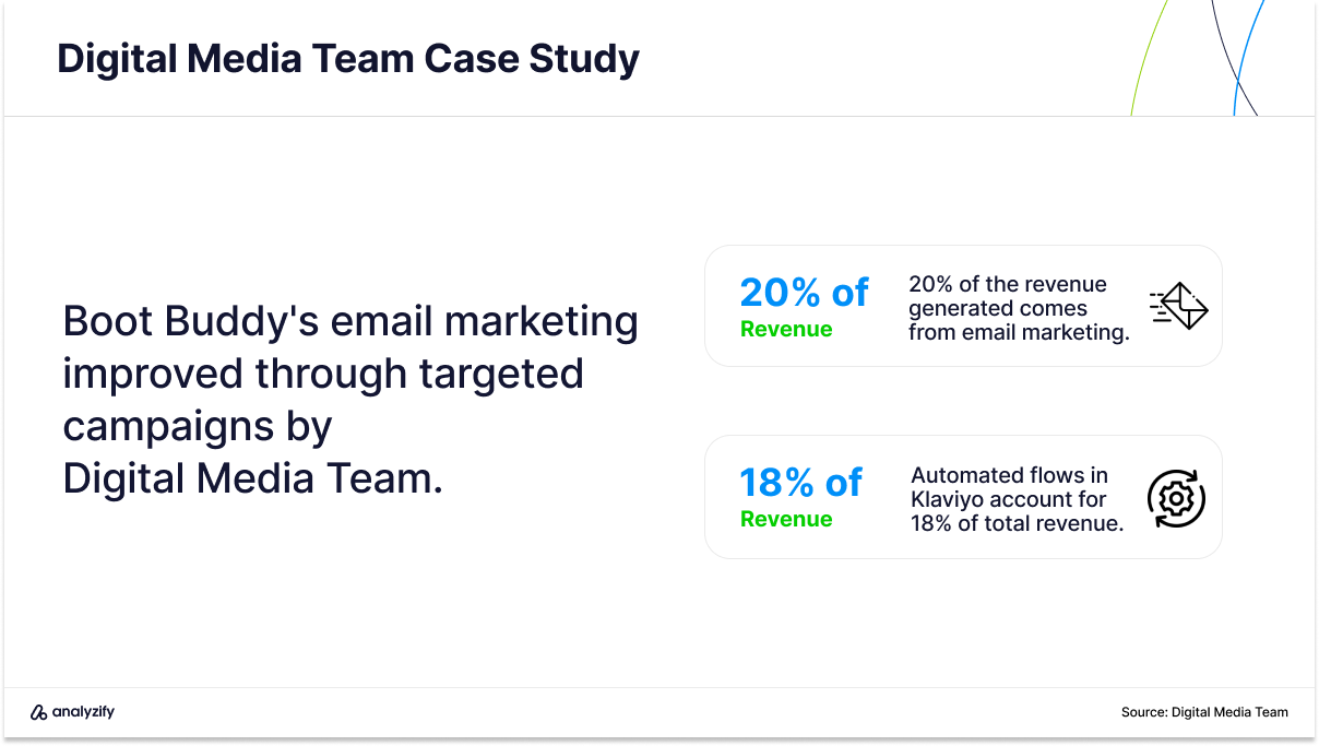 email marketing agencies in the uk case study boot buddy