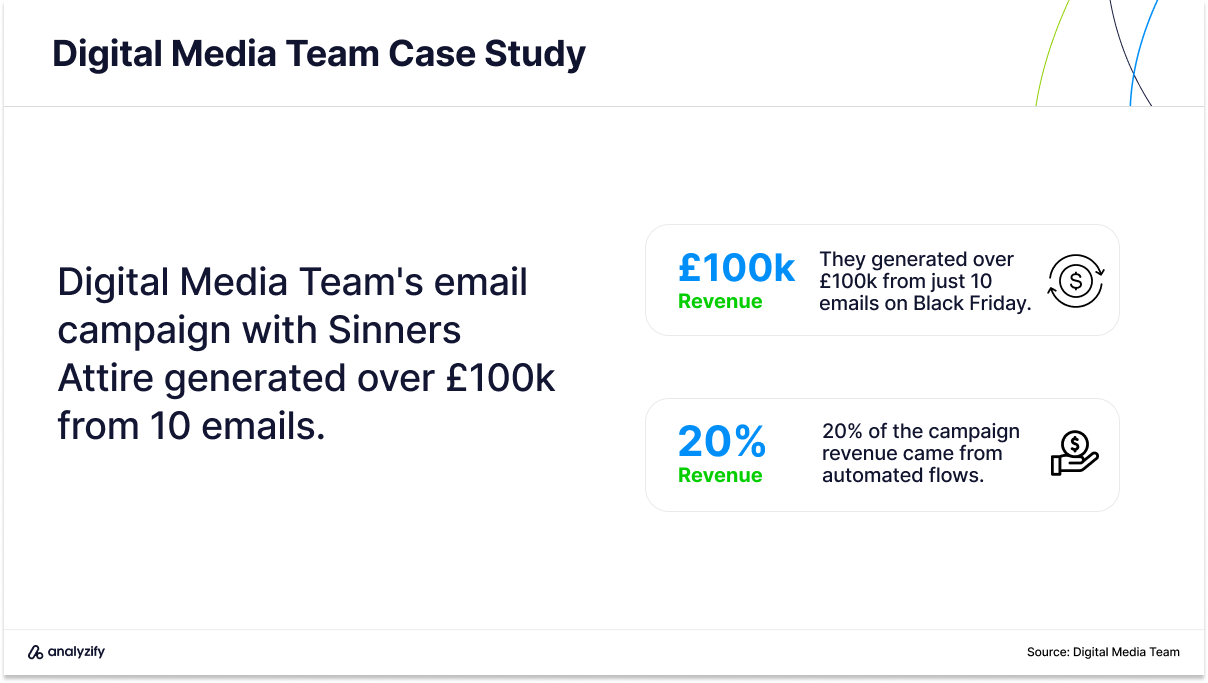 email marketing agencies in the uk case study sinners attire
