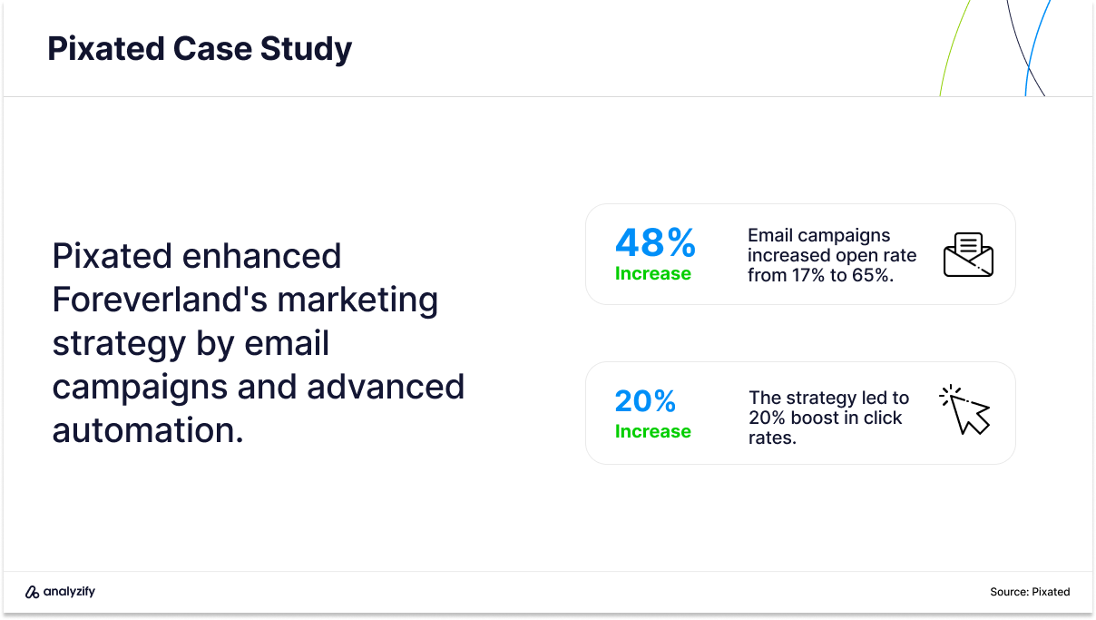 email marketing agencies in the uk foreverland