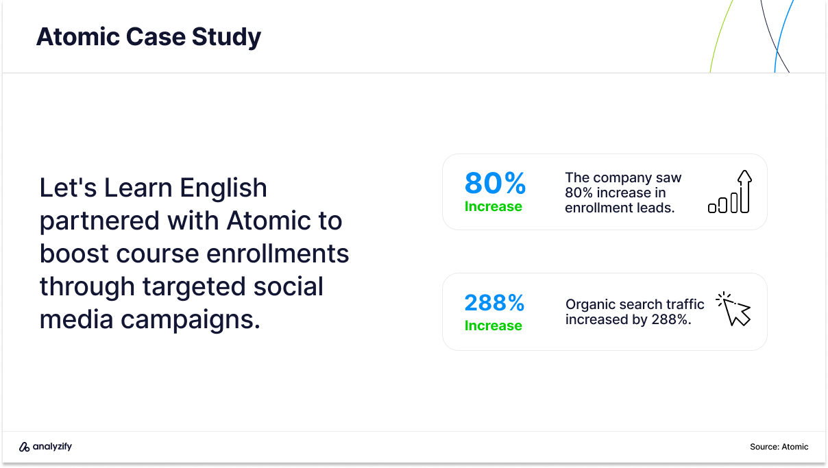 email marketing agencies in the uk case study lets learn english