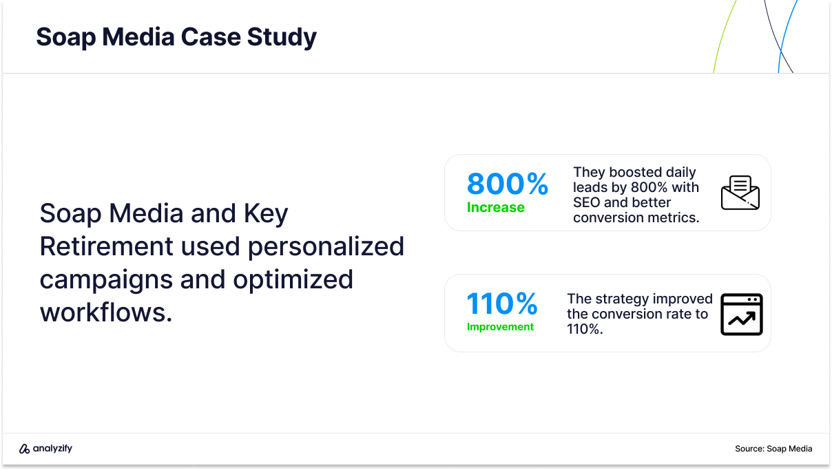 email marketing agencies in the uk case study key retirement