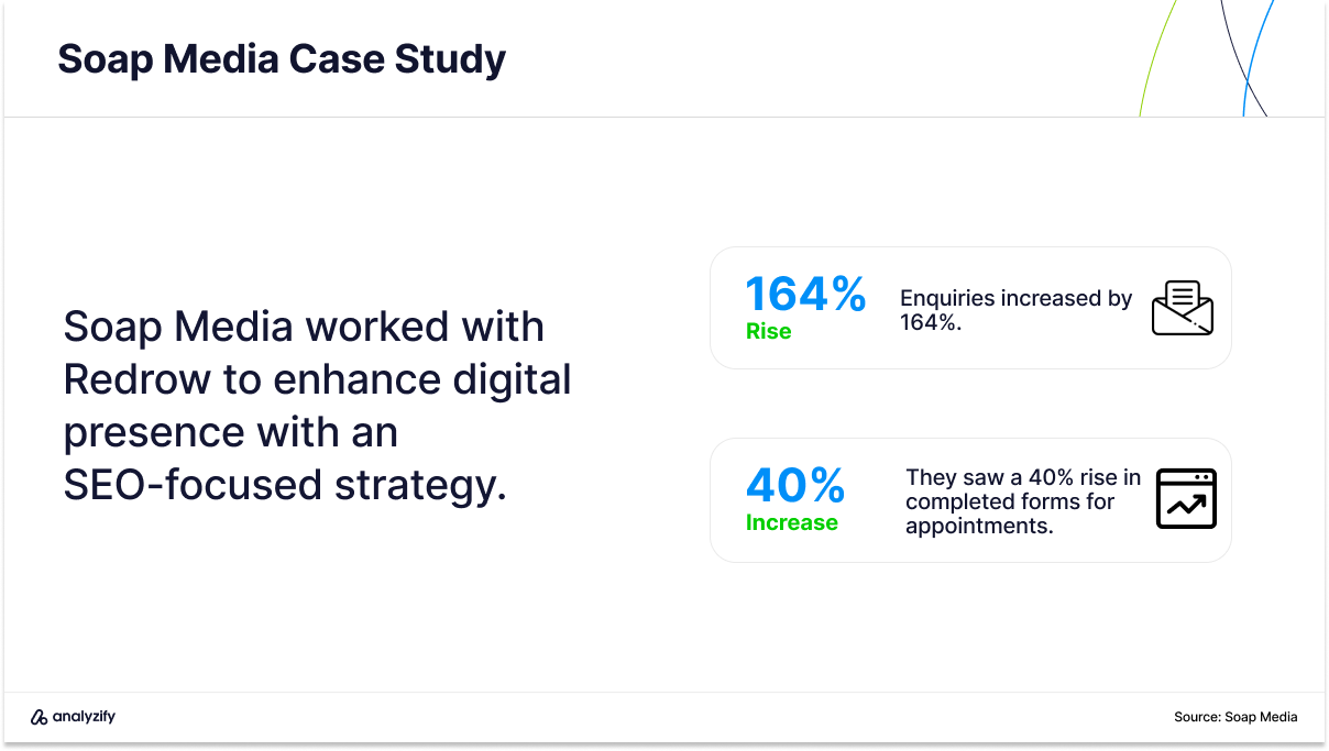 email marketing agencies in the uk case study redrow