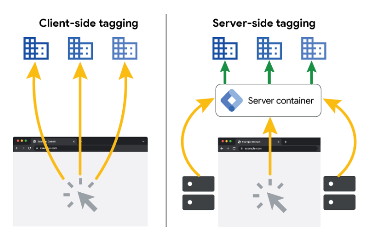 Server Side Tracking Module