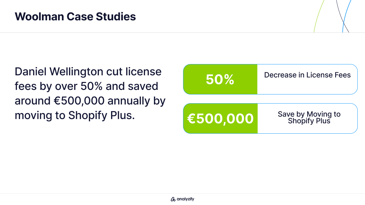 Woolman Shopify Agency Case Study