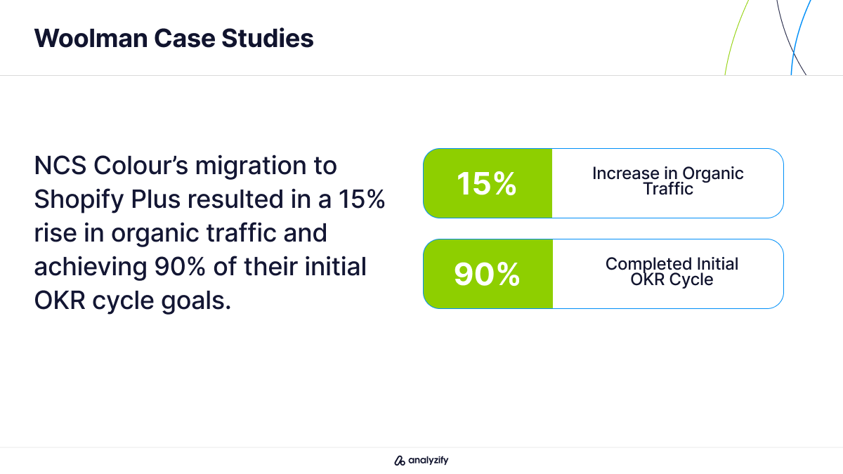 Woolman Shopify Agency Case Study
