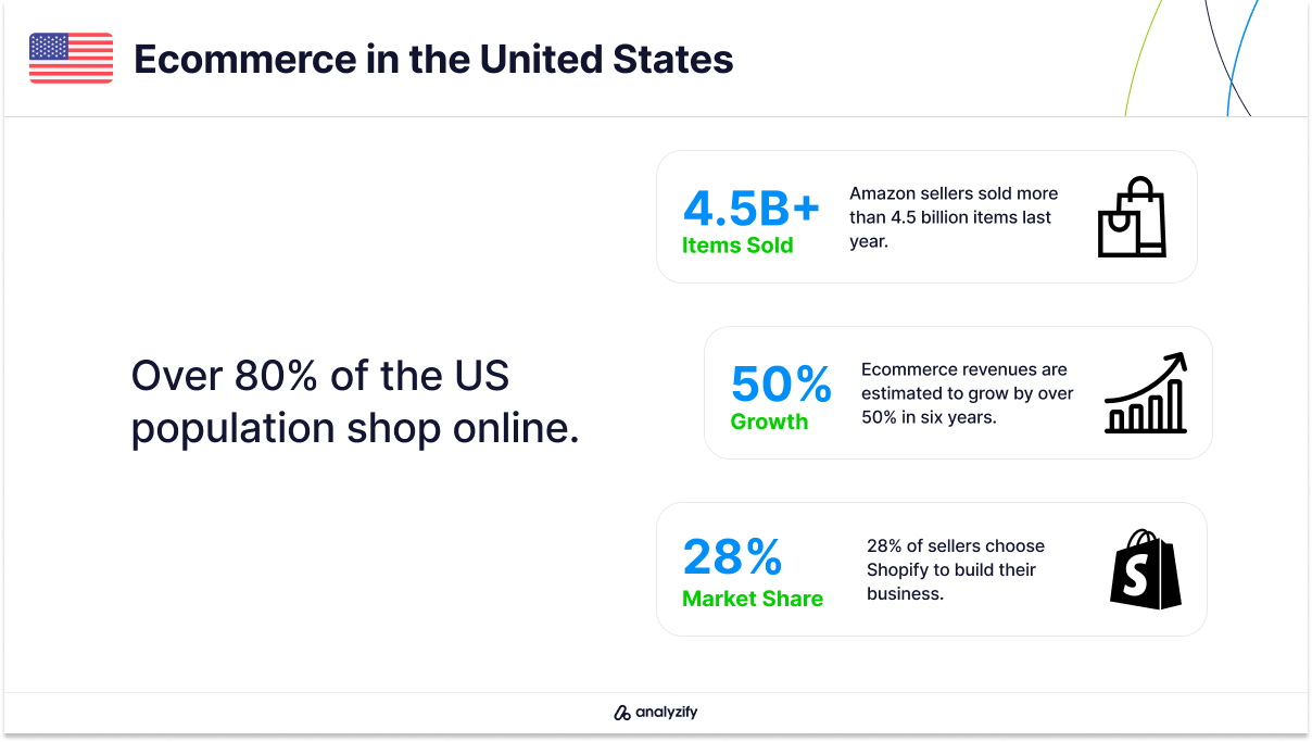Ecommerce in the US