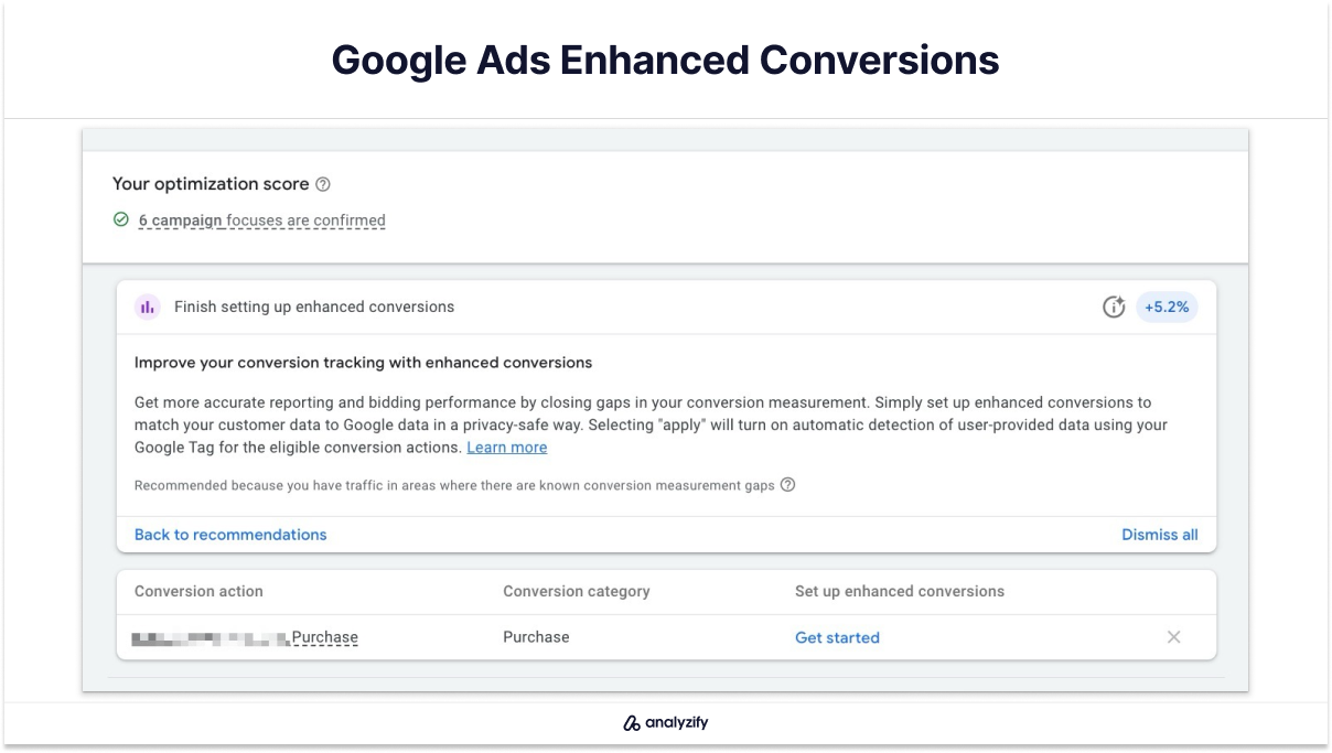 Google Ads Enhanced Conversions