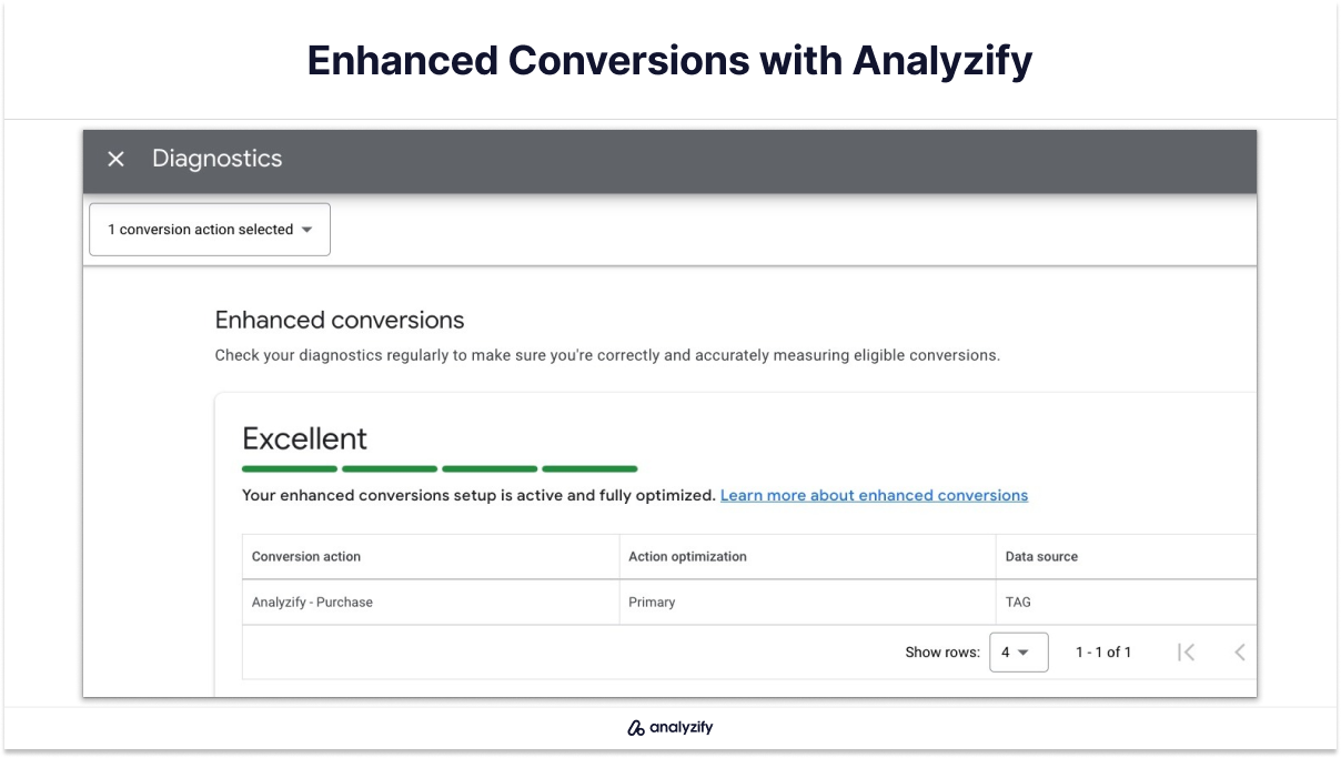 Enhanced Conversions with Analyzify
