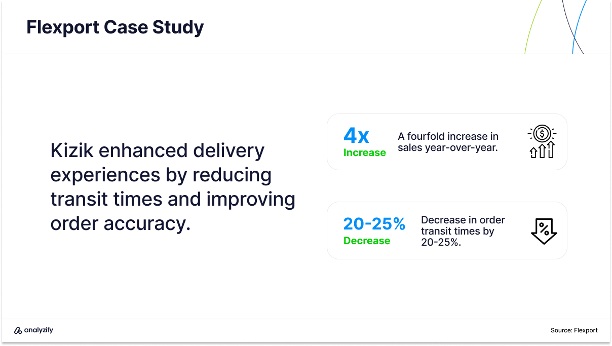 Flexport Case Study