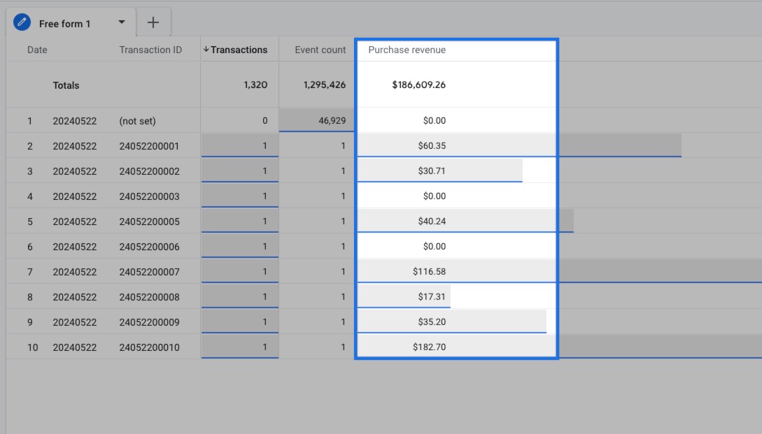 Purchase Revenue in GA4