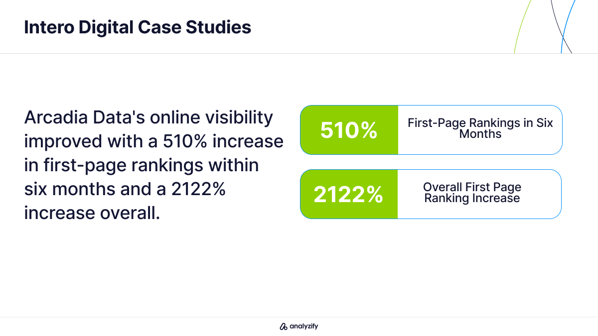 Intero Digital SEO Agency us