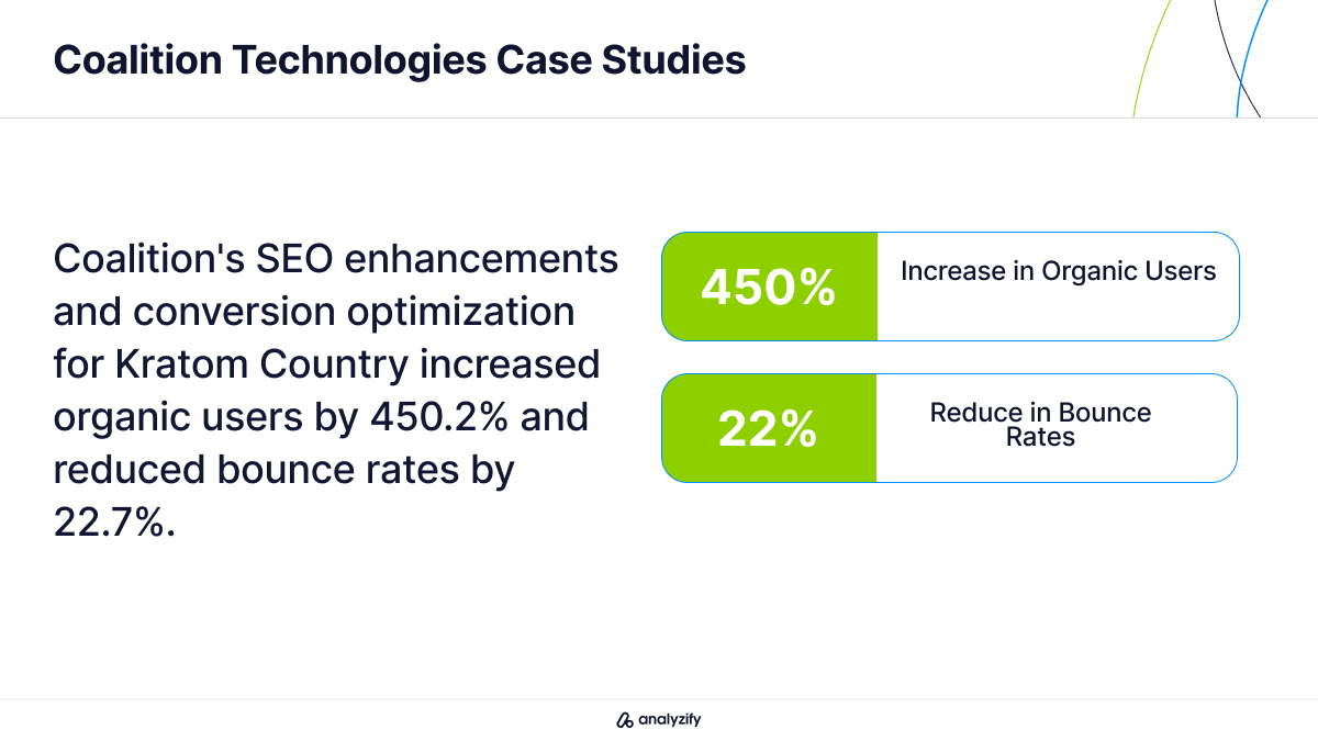 Coalition Technologies SEO Agency US