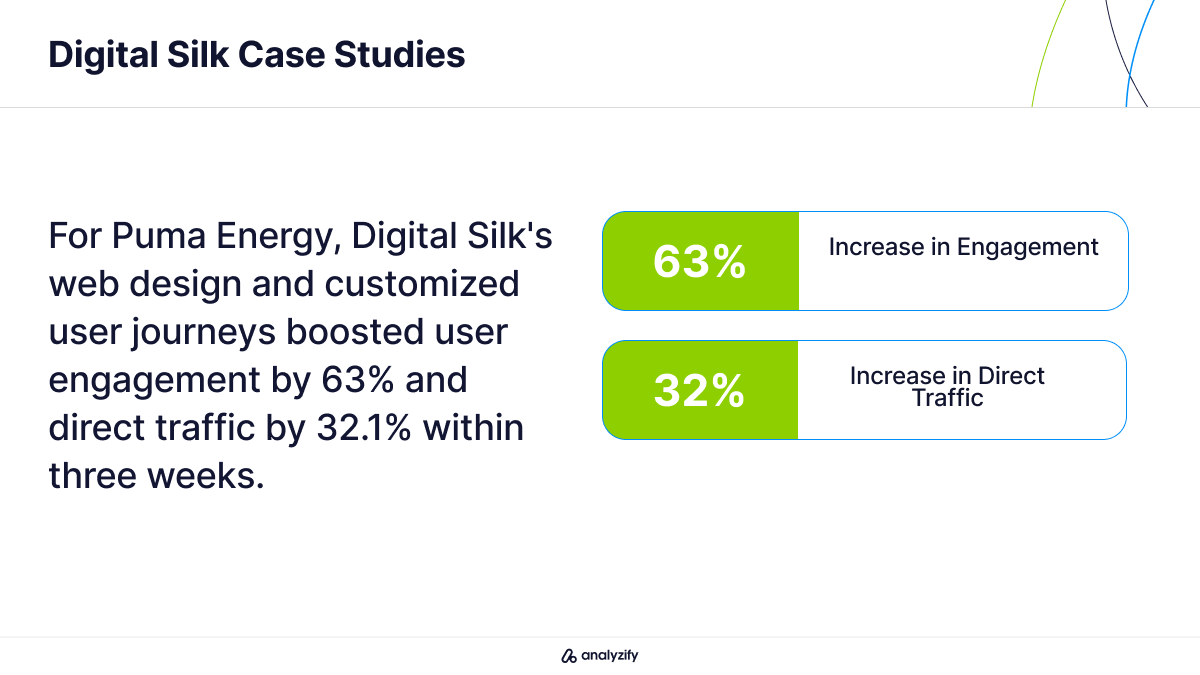 Digital Silk SEO Agency US