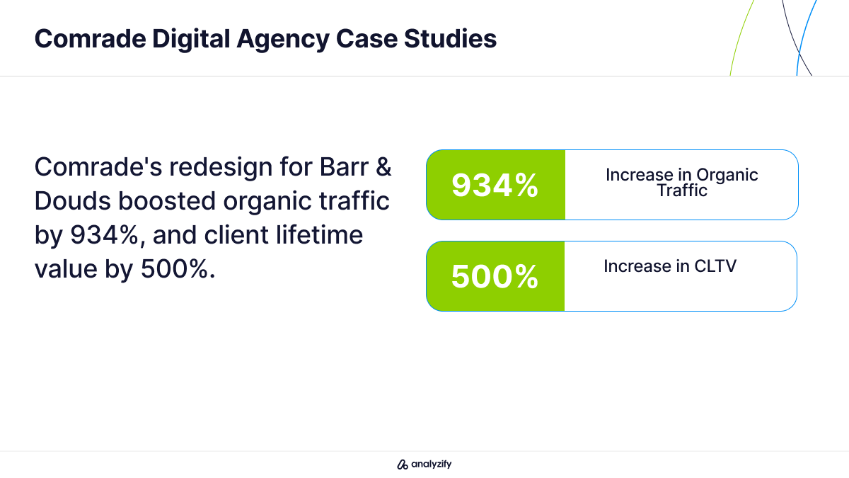Comrade Digital marketing Agency US