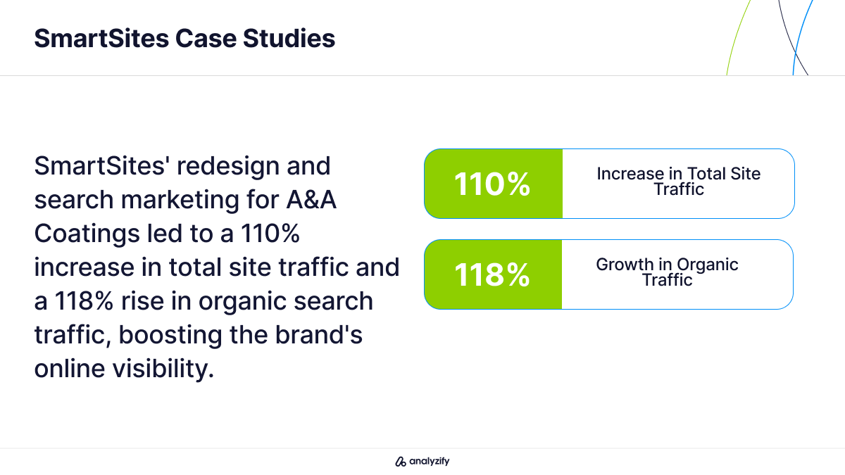 SmartSites SEO Agency in the US