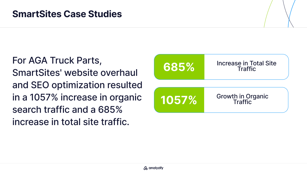 SmartSites SEO Agency in the US