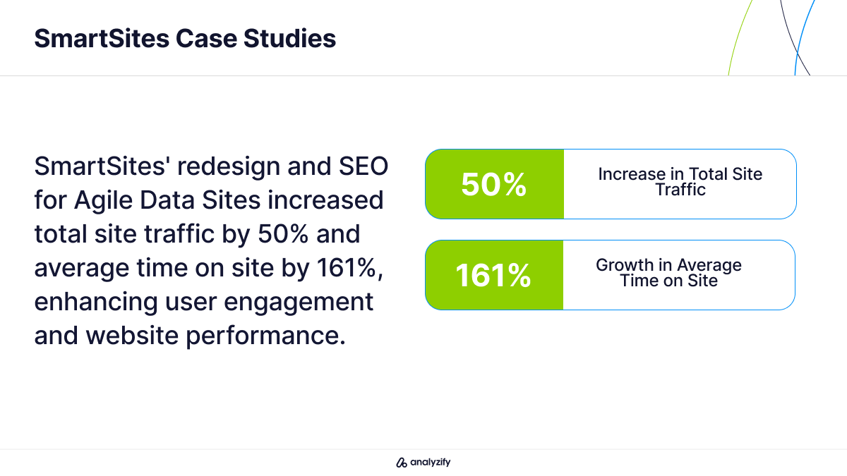 SmartSites SEO Agency in the US