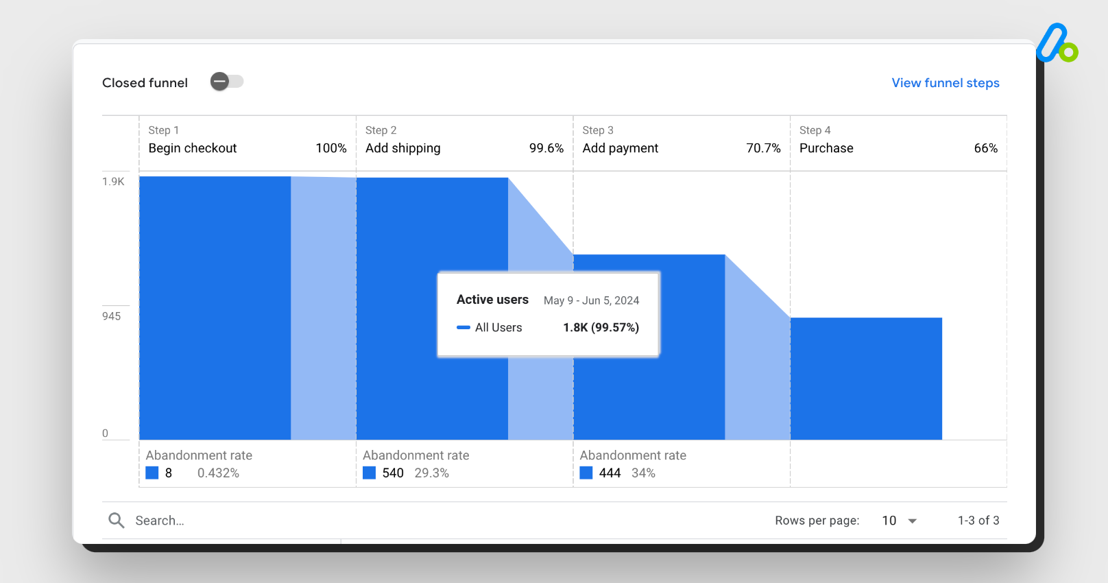 interactive insights