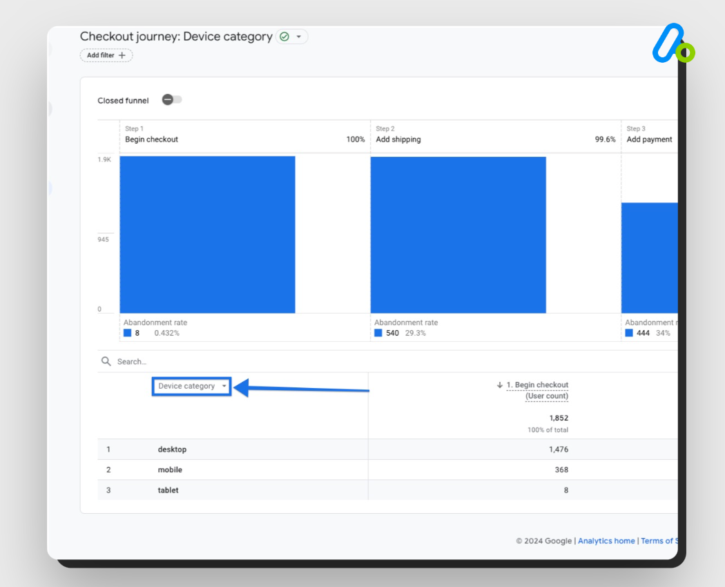 device category - checkout journey