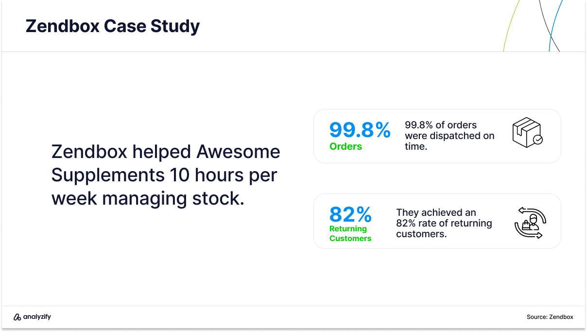 Zendbox Case Study