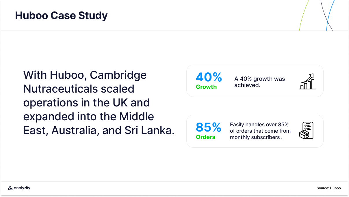 Huboo Case Study