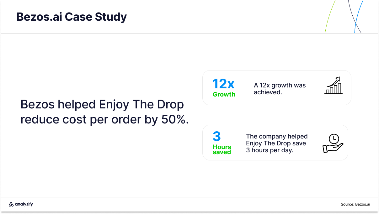 Bezos.ai Case Study