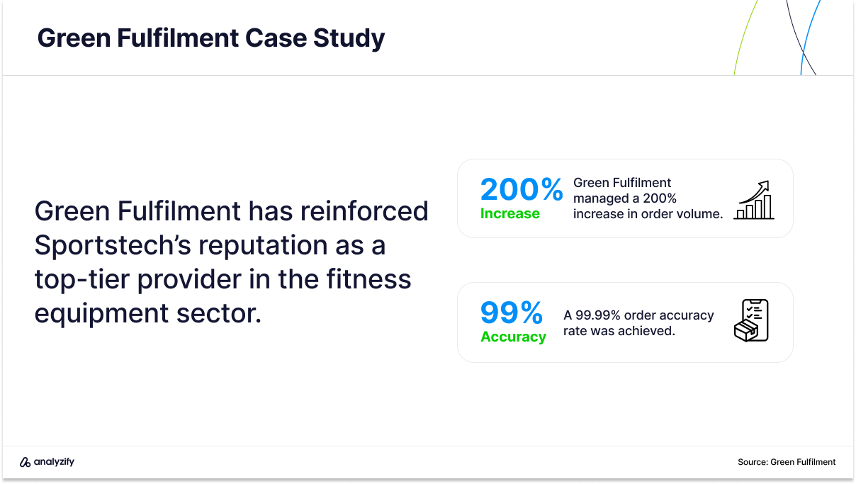Green Fulfilment Case Study